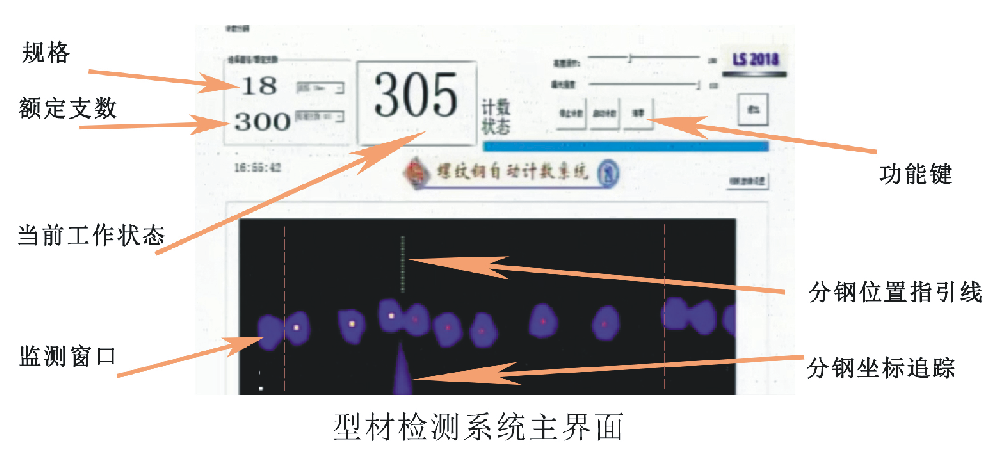 型材檢測系統